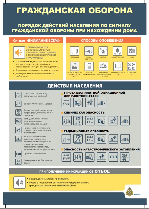 Памятки по гражданской обороне.